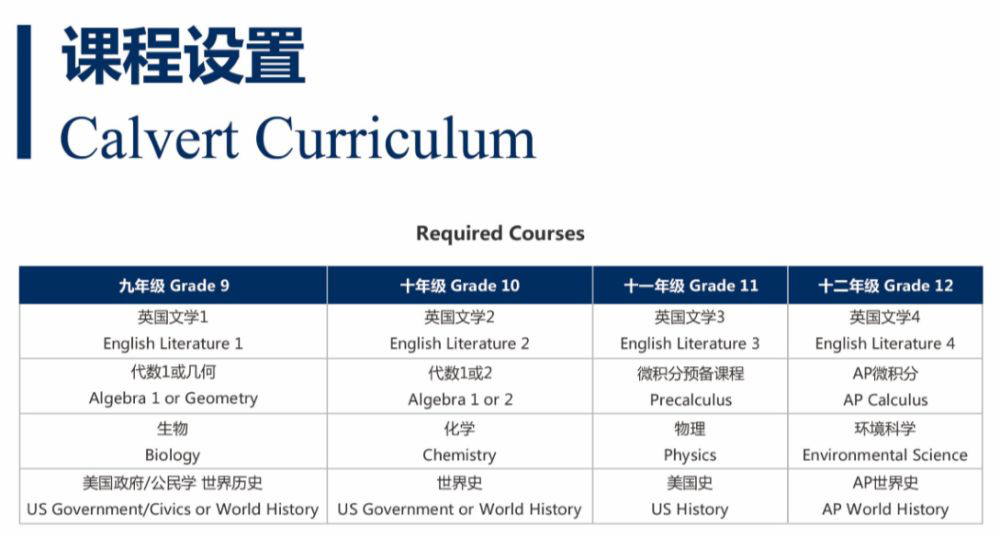 卡文特（Calvert）課程體系優(yōu)勢介紹(圖6)
