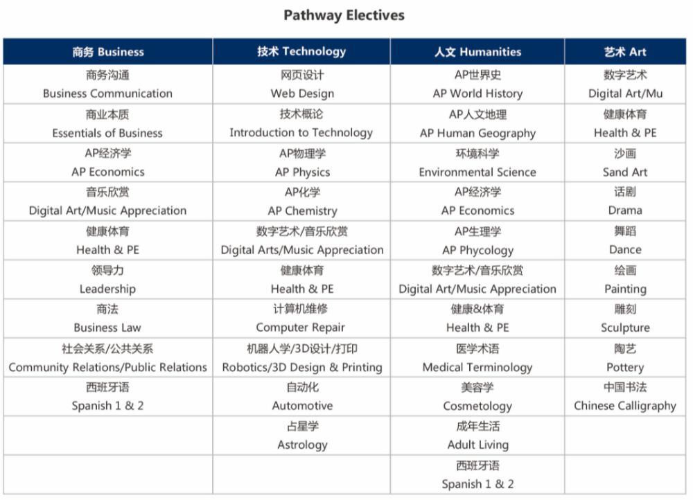 卡文特（Calvert）課程體系優(yōu)勢介紹(圖7)