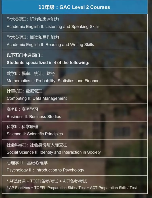ACT·力邁中美國際學校國際高中部之GAC課程培訓與詳解