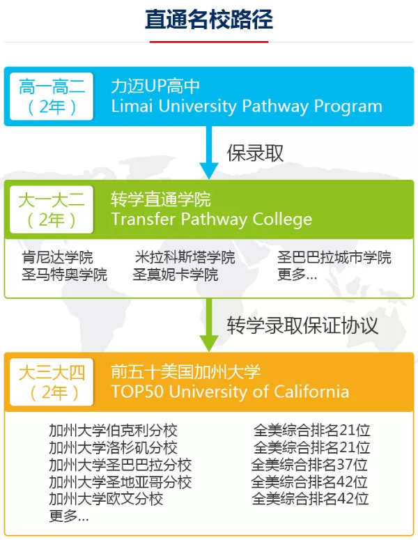 普林斯頓大學(xué)錄取13名轉(zhuǎn)學(xué)生，力邁助你鋪設(shè)直通名校之路