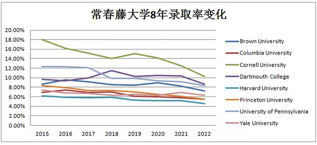 申請美國名校失??？99%的中國孩子輸于沒上優(yōu)質(zhì)國際高中