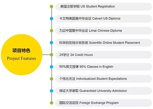 力邁中美Calvert，一個(gè)顛覆IB、AP、A-Level的國(guó)際課程體系(圖2)