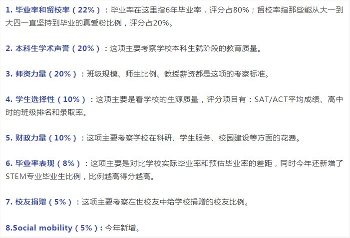 2019USNEWS世界大學排名和美國大學排名差距為什么那么大？(圖4)