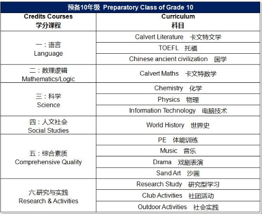 2019年力邁中美國際學(xué)校-九華高中春季招生簡章(圖3)