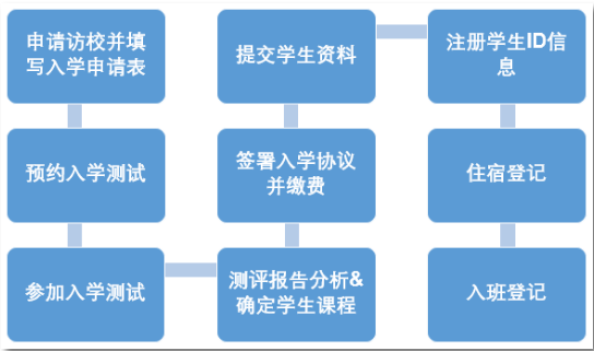 2019年力邁中美國際學(xué)校-九華高中春季招生簡章(圖4)