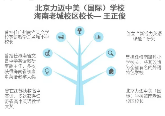 北京名校扎根海南，助力海南教育，開(kāi)啟更好的明天(圖4)