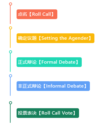 修身，齊家，治國，平天下/力邁中美國際學校模聯(lián)活動 (圖5)