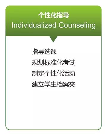 留學(xué)申請(qǐng) | 背景提升，你做得如何？(圖6)