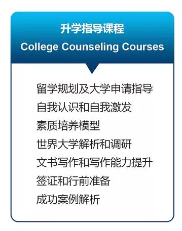 留學(xué)申請(qǐng) | 背景提升，你做得如何？(圖7)