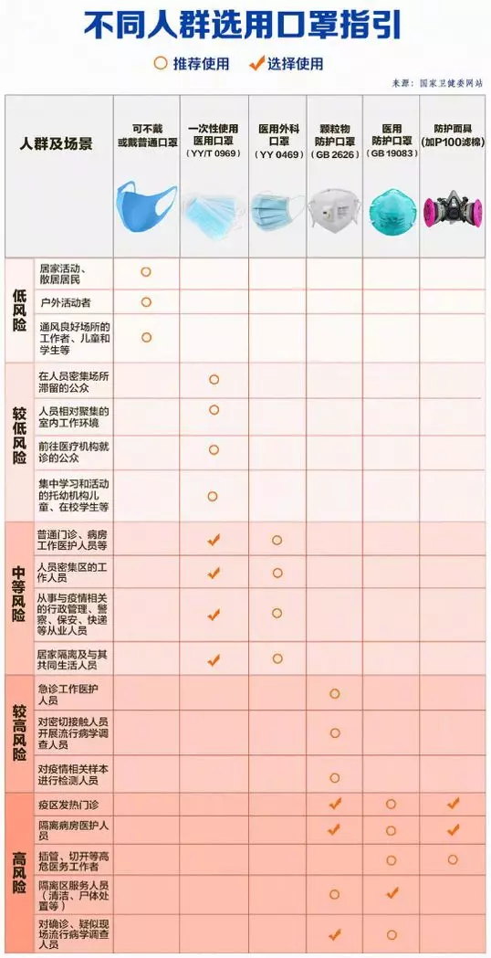 上班后“出行、辦公、居住”如何防護(hù)？(圖5)