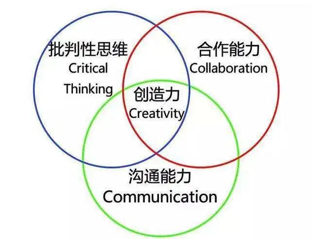 線(xiàn)上直播 | PBL項(xiàng)目式探索飛行(圖3)