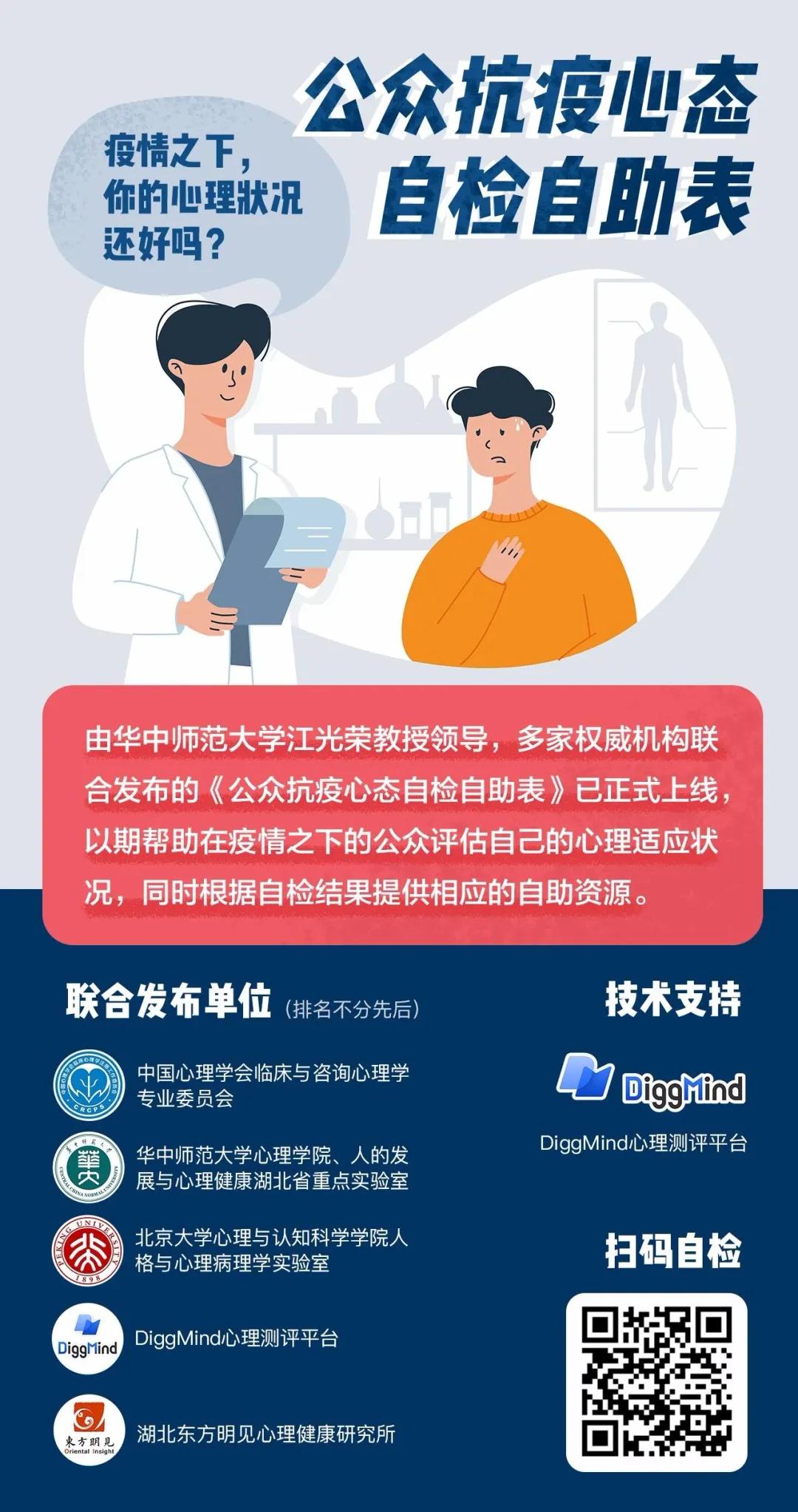 2分鐘心理自測(cè)丨Hi心，你還好嗎？(圖1)