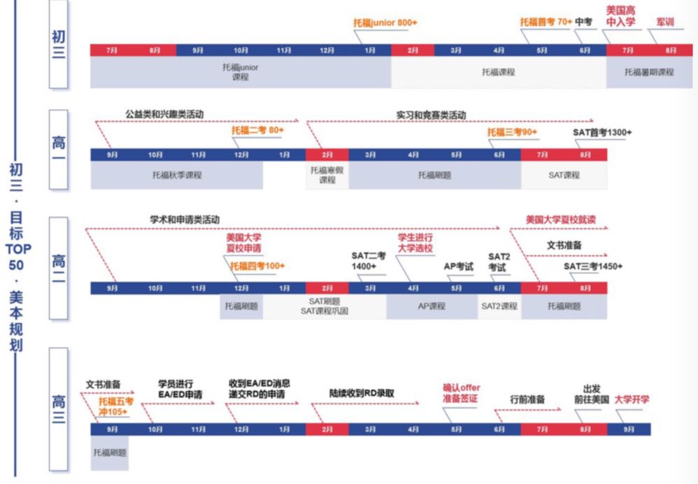 春風(fēng)十里不如你，力邁資深升學(xué)規(guī)劃團(tuán)隊(duì)聚焦學(xué)生發(fā)展，賦能申請夢校(圖13)
