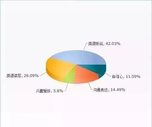 擇校論壇 | 什么時候轉(zhuǎn)入國際學(xué)校最合適？(圖5)