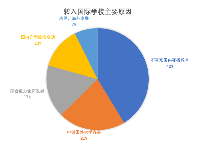 擇校論壇 | 什么時候轉(zhuǎn)入國際學(xué)校最合適？(圖3)