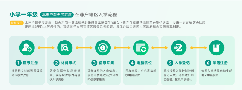 2020年北京幼升小各類兒童報(bào)名流程(圖2)