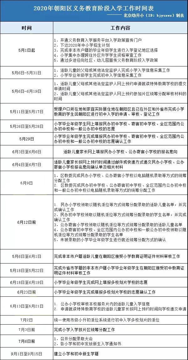 2020年北京幼升小各類兒童報(bào)名流程(圖4)