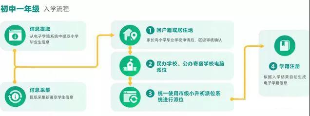 2020年北京小升初面向全市招生學(xué)校動態(tài)(圖2)