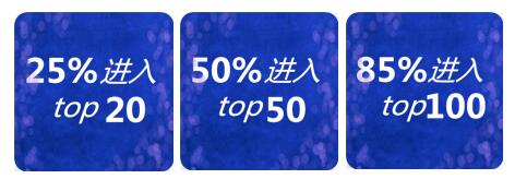 2020力邁優(yōu)秀畢業(yè)生喜報(bào)揭曉|為你解讀：收到offer，你該做什么？(圖1)
