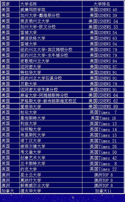 2020力邁優(yōu)秀畢業(yè)生喜報(bào)揭曉|為你解讀：收到offer，你該做什么？(圖2)