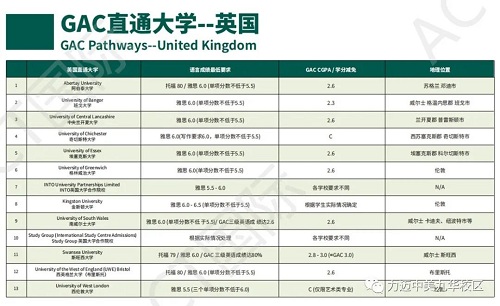 ACT GAC國際課程，幫助學(xué)生實現(xiàn)教育和職業(yè)的成功！(圖15)