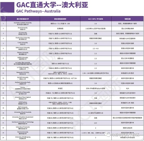 ACT GAC國際課程，幫助學(xué)生實現(xiàn)教育和職業(yè)的成功！(圖14)