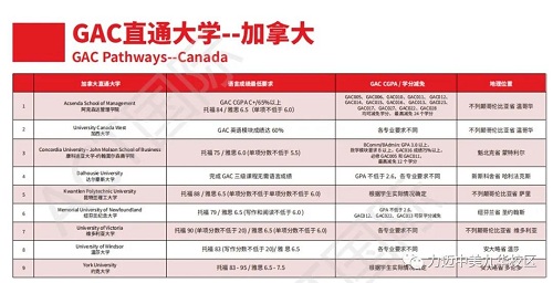ACT GAC國際課程，幫助學(xué)生實現(xiàn)教育和職業(yè)的成功！(圖16)