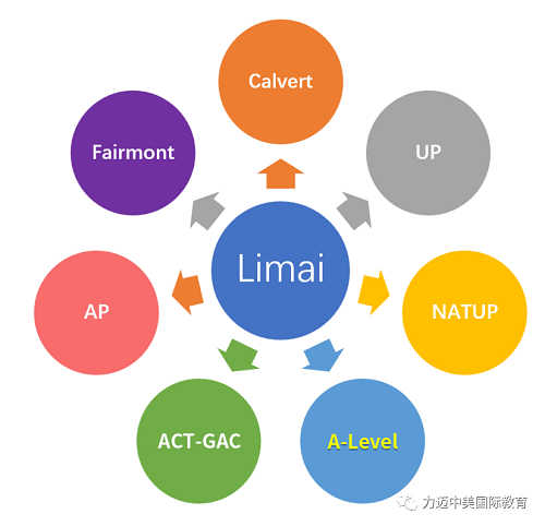 擁有英美雙升優(yōu)勢(shì)，力邁國際高中新增A-Level榮譽(yù)課程(圖2)