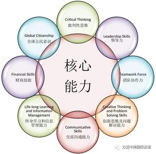 擁有英美雙升優(yōu)勢(shì)，力邁國際高中新增A-Level榮譽(yù)課程(圖7)