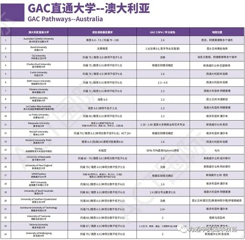 ACT-GAC | 課程與考試相輔相成，相得益彰(圖13)