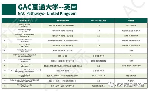 ACT-GAC | 課程與考試相輔相成，相得益彰(圖12)