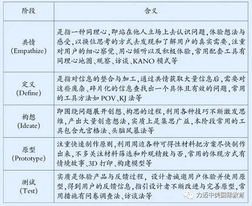 獲得16.7萬關(guān)注量的在線公開課，STEAM教學(xué)設(shè)計(jì)如何吸人眼球？(圖3)