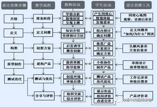 獲得16.7萬關(guān)注量的在線公開課，STEAM教學(xué)設(shè)計(jì)如何吸人眼球？(圖4)