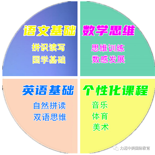 幼小銜接，到底如何銜接？(圖4)