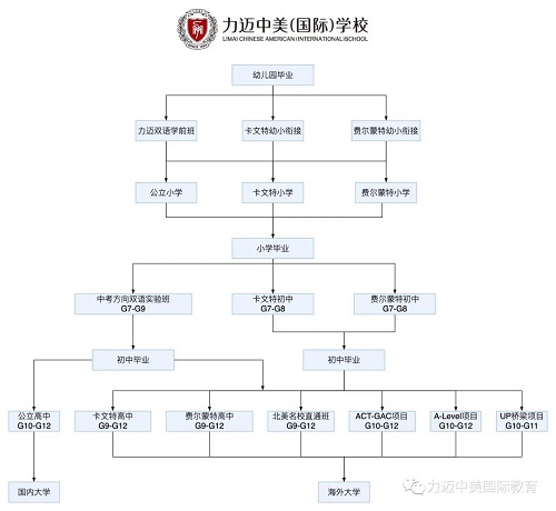 加拿大高中課程 | 力邁帶你走進北美名校！(圖1)