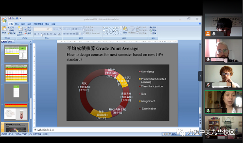 教育與文化的靈感碰撞 | 力邁中美九華校區(qū)2019-2020第二學(xué)期workshop期末學(xué)術(shù)成果分析總結(jié)會(圖5)