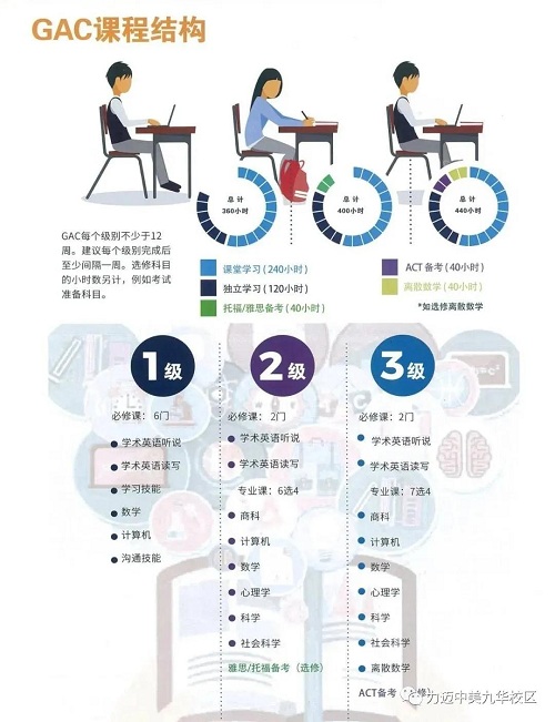 時(shí)刻充滿動(dòng)力，迎接GAC課程的挑戰(zhàn)(圖16)