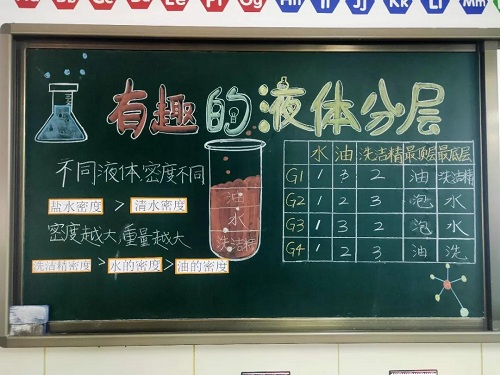 基于合作探究的實(shí)踐課堂|力邁中美國際學(xué)校STEAM課程系列三——《有趣的液體分層》(圖16)