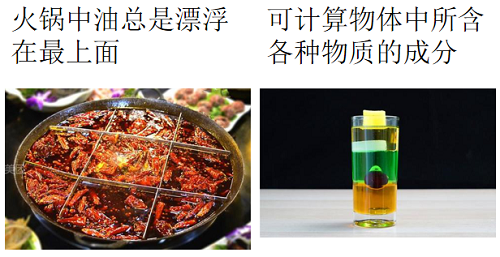 基于合作探究的實(shí)踐課堂|力邁中美國際學(xué)校STEAM課程系列三——《有趣的液體分層》(圖25)