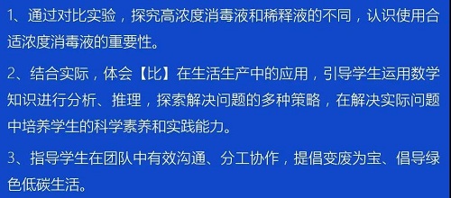 跨學(xué)科的探究課|力邁中美國際學(xué)校STEAM課程系列八(圖19)