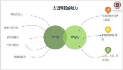 北京力邁中美（國際）學校·海南校區(qū)2021年春季招生通道正式開啟(圖9)