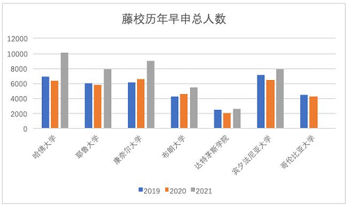 第二波OFFER來(lái)襲！力邁仰山校區(qū)2021屆畢業(yè)生錄取更新(圖3)
