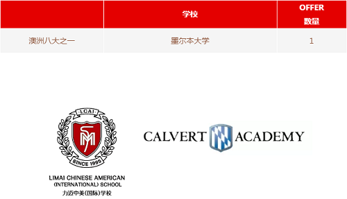 第二波OFFER來(lái)襲！力邁仰山校區(qū)2021屆畢業(yè)生錄取更新(圖8)