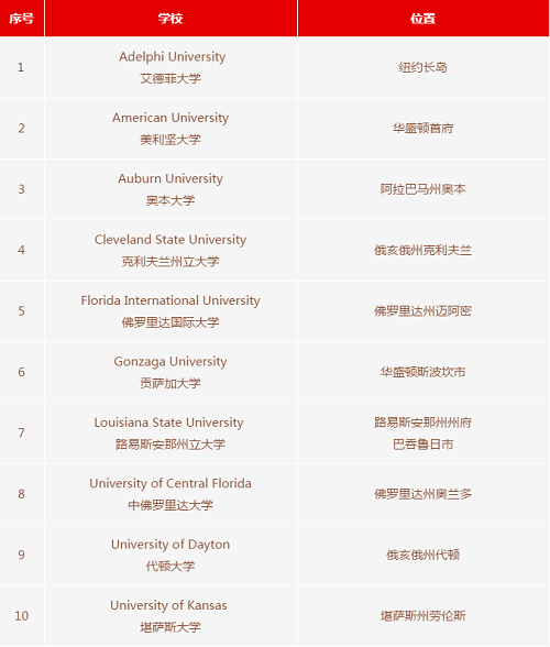 第二波OFFER來(lái)襲！力邁仰山校區(qū)2021屆畢業(yè)生錄取更新(圖9)