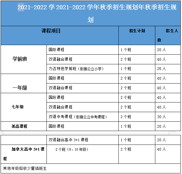 招生簡章(圖3) 招生簡章(圖3)