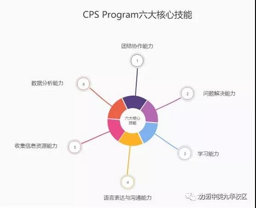 捷報 | 熱烈祝賀我校同學在國際競賽中再獲殊榮(圖2)