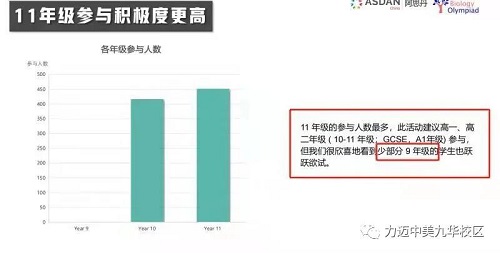 全力以赴心中的夢｜祝賀力邁國際高中九年級張書獎同學獲得理科國際競賽大獎(圖4)