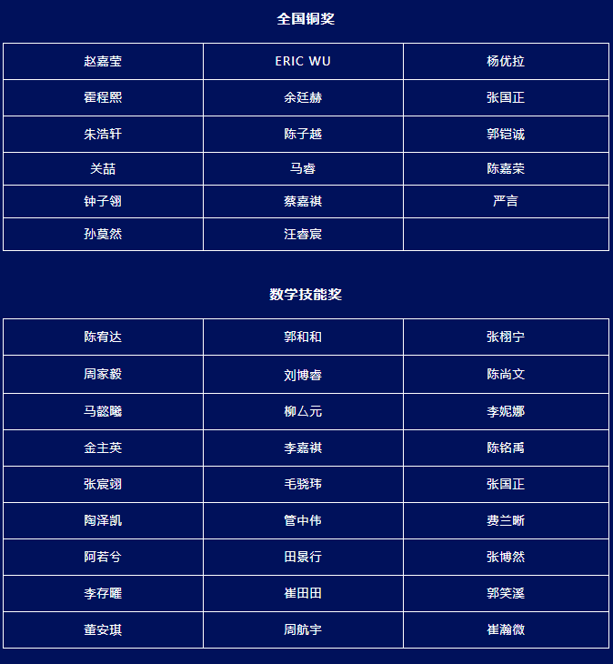 力邁2022年袋鼠數(shù)學競賽