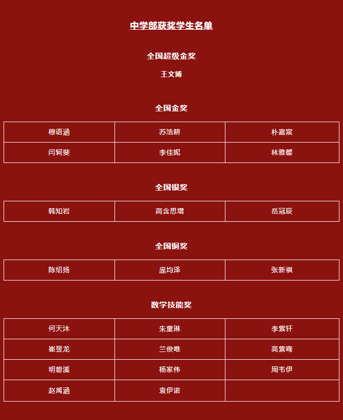 力邁學生在2022年袋鼠數(shù)學競賽