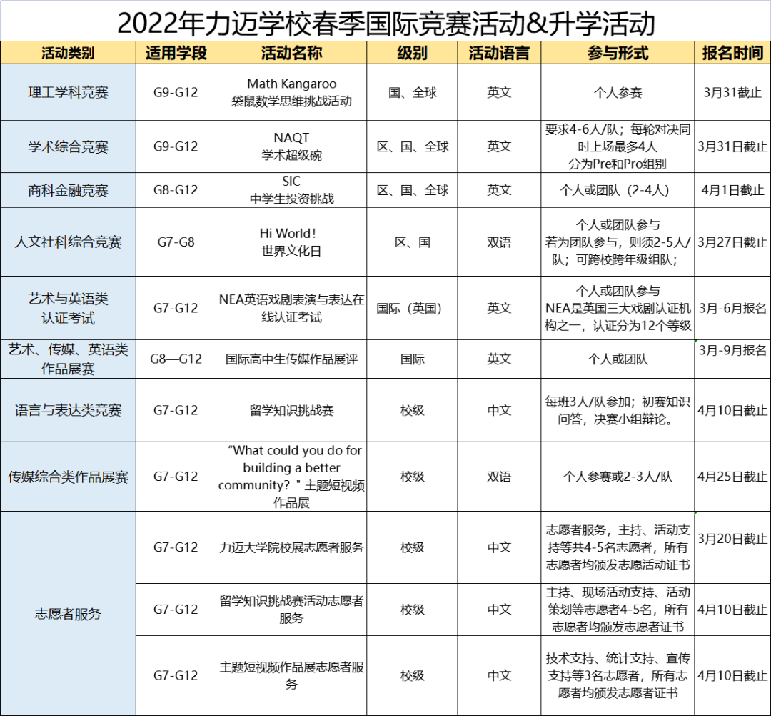 力邁2022年袋鼠數(shù)學競賽